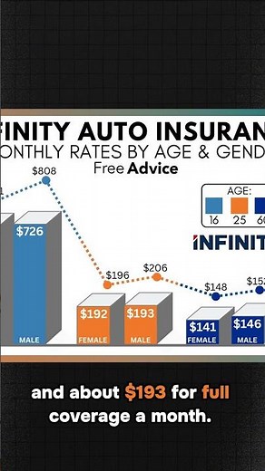 Infinity Car Insurance: Cheapest for Older Drivers (ONLY $48 a Month!)