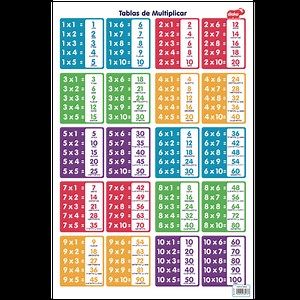 Tabla De Multiplicar 42 - Estudiar