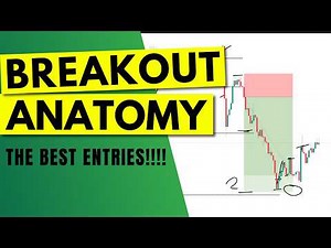 Master your BREAKOUT ENTRIES with this trick