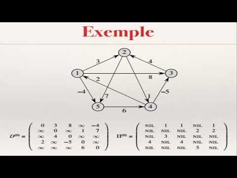 Algorithme de Floyd et Warshall