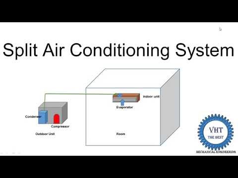 split Air conditioner