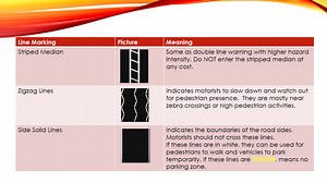 What is Defensive Driving and Why is it Important? My small...