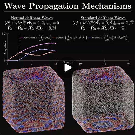 Keith Christian Afas, M.E.Sc. | Mathematical Modeller on Instagram: "CUBE VIBRATION MECHANISMS 🟥 You might've thought there is only one way for objects to vibrate. That's not in-fact the case! Here, different methods of cube vibrations can be observed! On the left, a vibration is given in a normal direction (perpendicular to the cube). It stays as normal, and so as it rounds the corner, you see red-and-blue indicating its magnitude throughout. What about the right? Here, the deformation 