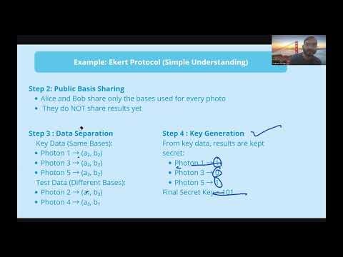 Group E2 - Entangled State Quantum Cryptography: Eavesdropping on the Eckert Protocol
