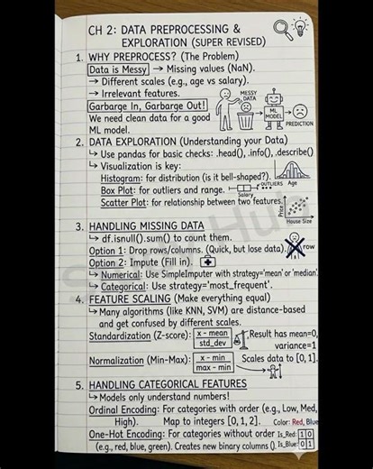 Chapter 2 || Data Processing || #dailymotivation #studyhub #data #dataprocessing