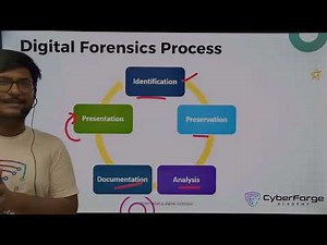 1 - Introduction to Digital Forensics
