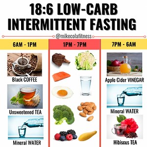 18:6 Intermittent Fasting - Mike Cola Fitness