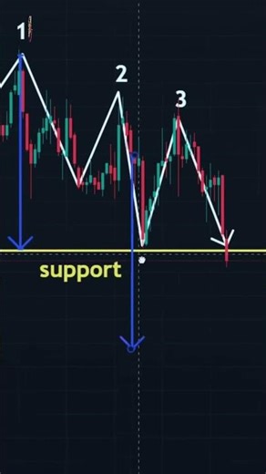 Đừng Dùng Bot Forex Trước Khi Xem Video Này#botforex #bottrading #forex #forextrading #fxtrading