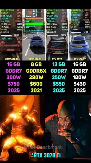 RTX 5070 Ti vs RTX 3070 Ti vs RTX 5070 vs RTX 5060 Ti | Test in 6 Games