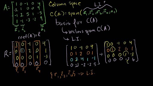 Dimension of the column space or rank