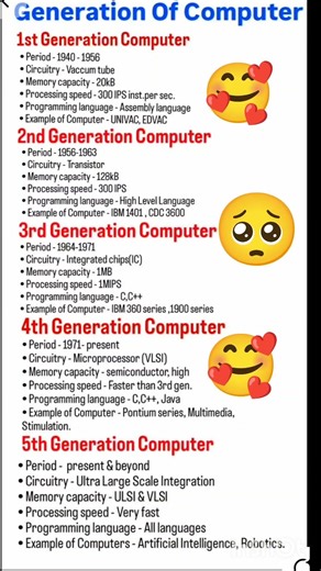 Generation Of Computer 🚀🙆‍♀️🥰 #computer #generationsofcomputer