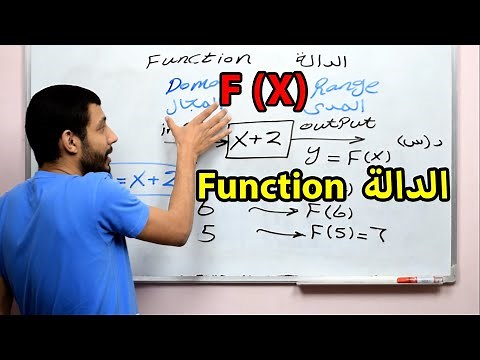 Calculus 1.1 | What is a Function?