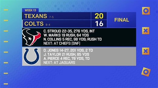 What stood out in Texans Week 13 win vs. Colts | 'GMFB'