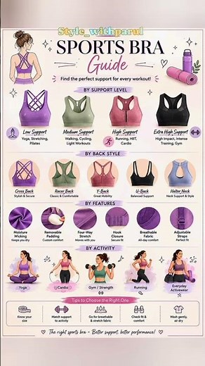✨ Sports Bra 💫#shortsfeed #girlsfashion #outfitideas #braguide #sportsshorts #ytshorts #fypシ゚viral