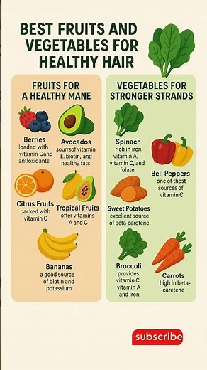 Top 10 Fruits & Vegetables for Healthy, Strong & Shiny Hair