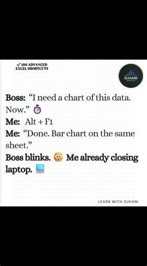 Alt + F1 : Create a Chart in 1 Second 🔥 #excel #excelchart #dataviz #shorts