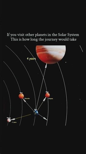"How Far Are the Planets From Earth? A Complete Breakdown"
