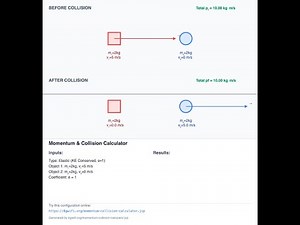 Physics Fun : momentum collision solver