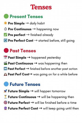 Tense - 12 types ✅️💯 #english #education #grammar #englishtips #tence
