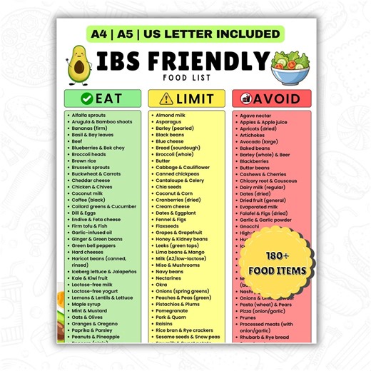 Ibs-friendly Food List Printable | Low FODMAP, IBS Diet Chart & Grocery List | Eat, Limit, Avoid Food Chart Pdf - Etsy Australia