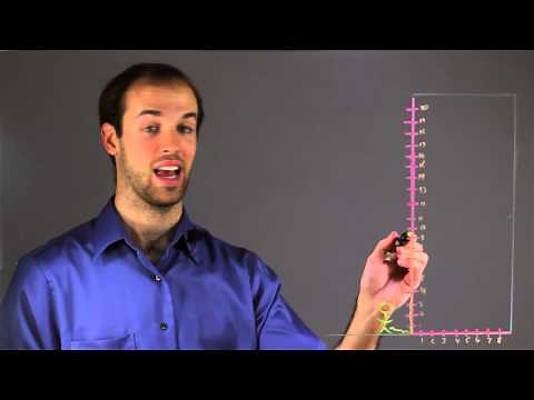 How to Find the Rise Over Run in Math in a Fun Way : Math Help