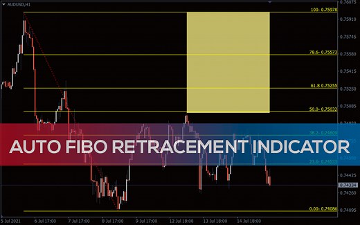 Auto Fibonacci Retracement Indicator for MT4 - Download FREE