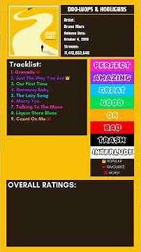 Doo-Woops & Hooligans (2010) Review #album #brunomars #fyp #pop #review