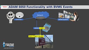 Integration and Functionality of BVMS with 3rd Party Devices Using an ADAM 6050