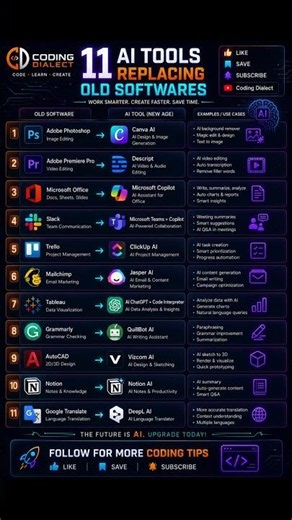 🔥 11 AI Tools Replacing Old Software in 2026. | Aryan Kelvin Algorithm