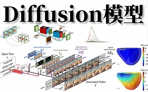 人生苦短，博导半天就教会了我【Diffusion模型】！国内顶尖学府北大强推的Diffusion模型，（超详细的保姆级入门教程）