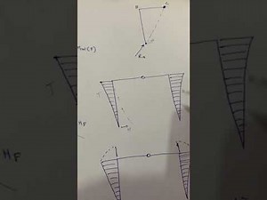 Qualitative structural analysis of frame determinate frame 1