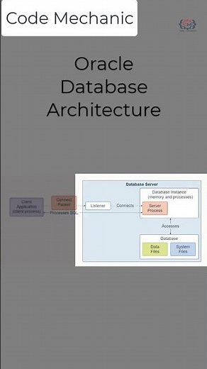 Introduction to Oracle Database