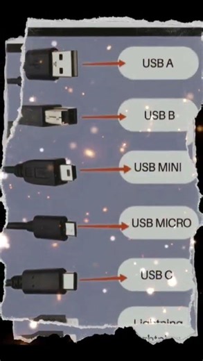 145. Tipos de Cables USB #ByteToByte #Electronica #USB #CablesUSB #Tecnologia