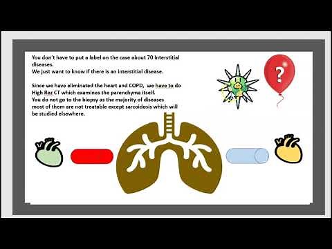 2-Minute: PAH/ Pulmonary Arterial Hypertension/ Causes/ Classification/