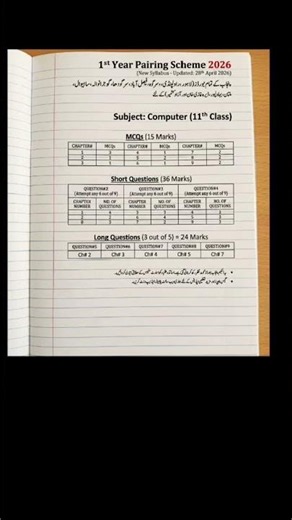 Class 11 Computer Pairing Scheme 2026 | Computer Science 11th Class Guess Paper 2026
