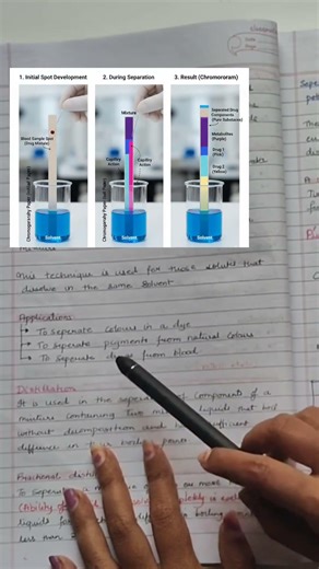 Application of Chromatography