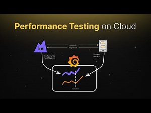 Maximize Performance Testing | Integrating k6 with Grafana for Cloud Testing (Part 2)