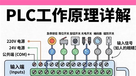 PLC工作原理详解