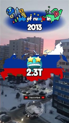 gdp of russia #mapping #geography