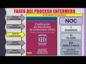 🌟PROCESO ENFERMERO (Fase de planificación)🌟