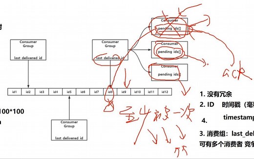 分布式多播以及消息队列的redis解决方案|pub/sub发布订阅，list数据结构，stream数据结构