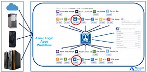 Logic Apps Mission Critical Series: "We Speak: IBM MQ (Part 1)" | Microsoft Community Hub