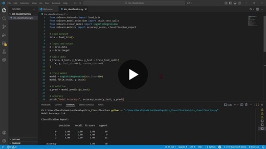 India COVID-19 Trends Analysis for CodeAlpha Internship | Harsh Sharma posted on the topic | LinkedIn