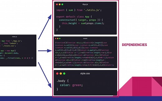 简释前端打包工具 - Webpack, Rollup, Vite