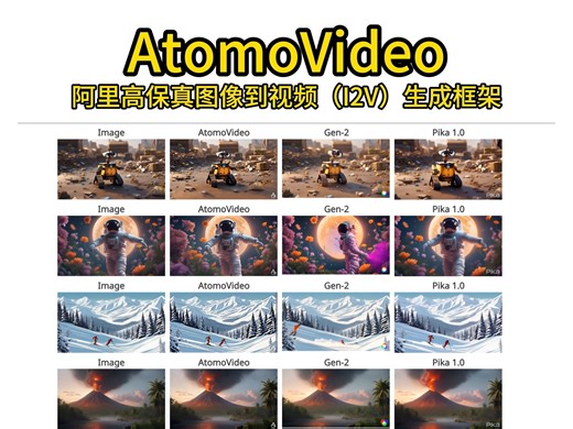 AtomoVideo 阿里高保真图像到视频（I2V）生成框架