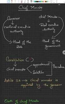 Chief Minister #Constitution #PSC Degree prelims 2026