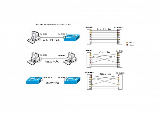 UTPケーブルとRJ-45インタフェース | ネットワークのおべんきょしませんか？