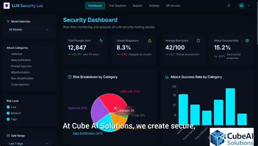 CubeAISolutions Introduces Automated LLM Red Teaming Framework | Cubeaisolutions Tech Pvt Ltd posted on the topic | LinkedIn