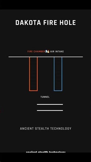 How To Build An "Invisible" Fire 🤫🔥 #history