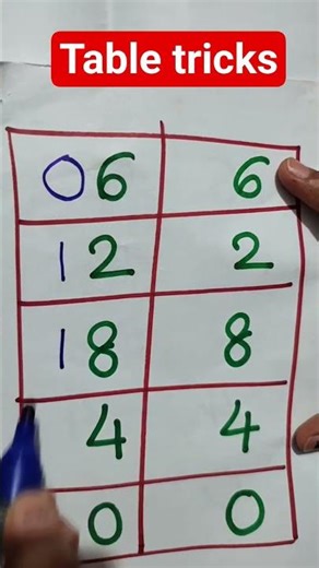 Table Tricks #trending#maths#logicalstation#mathtips#mathstricks#sums#additiontricks